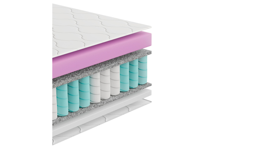 Materac sprężynowy z pianką visco premium, dwustronny średniotwardy-miękki