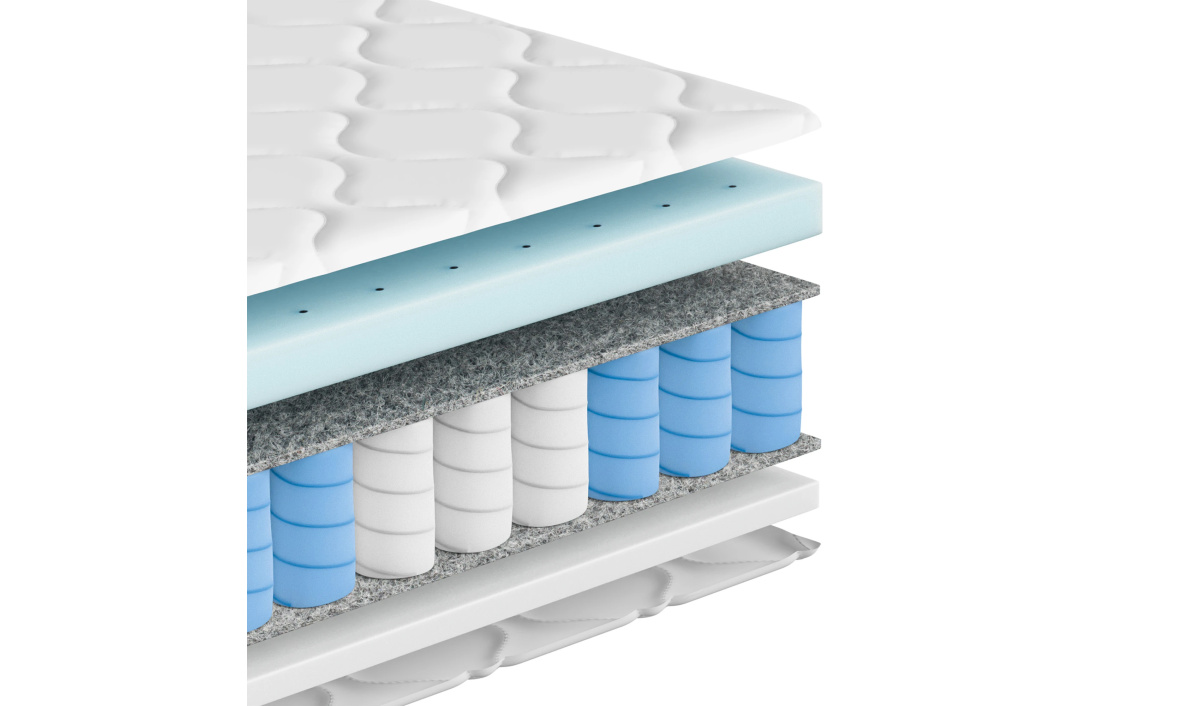 Materac sprężynowy z latexem dwustronny z pokrowcem koniec z bólem 80x200  90x200 120x200  140x200 160x200 180x200