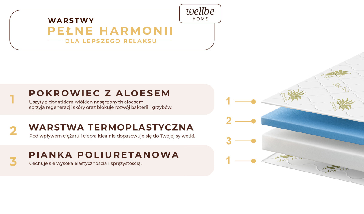 Materac piankowy premium dwustronny średnio-twardy/miękki