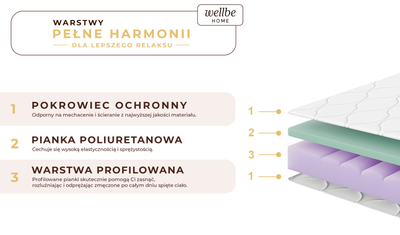 Materac piankowy 15 cm ADDISON strefowy wygodny z pokrowcem 80x200 90x200 120x200 140x200 160x200 180x200