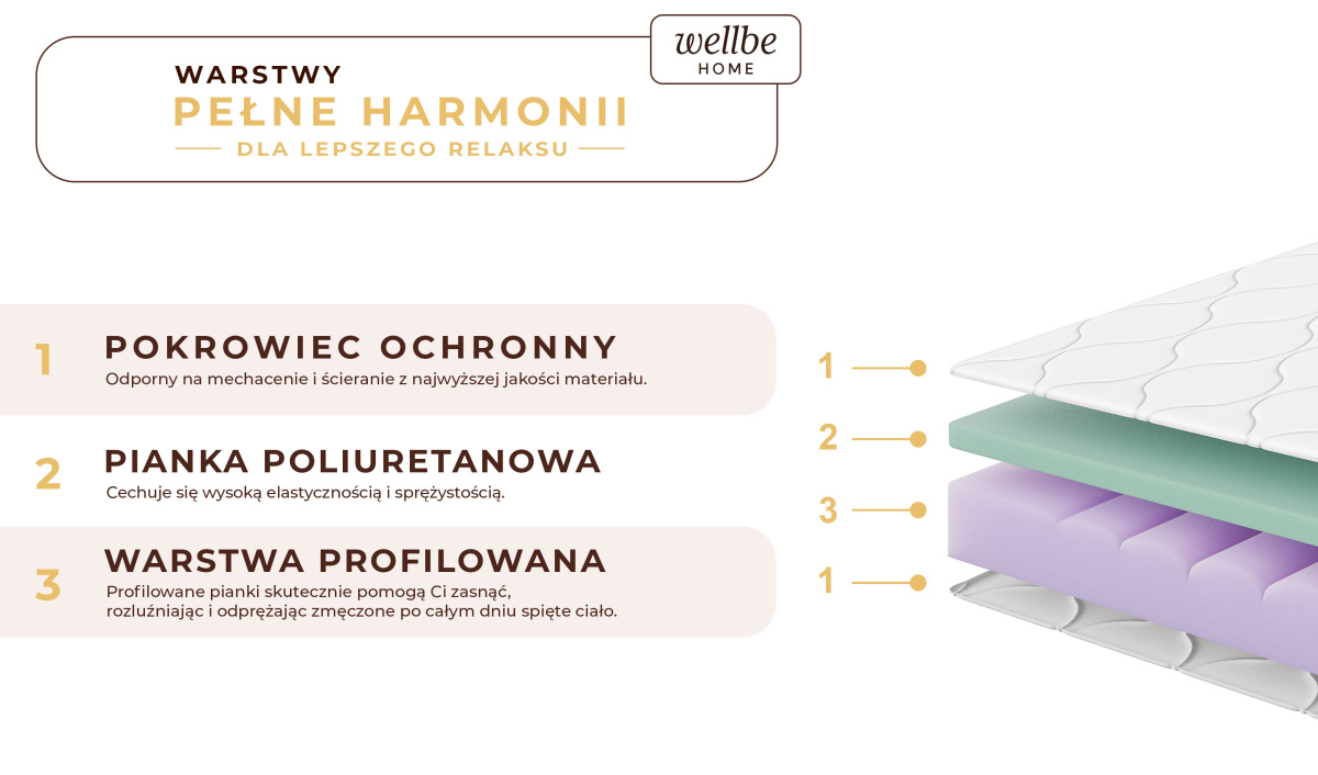 Materac piankowy 15 cm ADDISON strefowy wygodny z pokrowcem 80x200 90x200 120x200 140x200 160x200 180x200