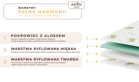 Materac piankowy strefowy 15 cm AISHA wygodny premium z pokrowcem 80x200 90x200 120x200 140x200 160x200 180x200