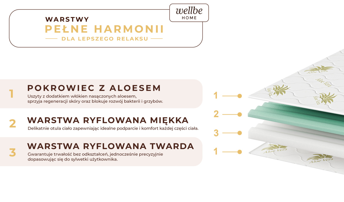 Materac piankowy strefowy 15 cm AISHA wygodny premium z pokrowcem 80x200 90x200 120x200 140x200 160x200 180x200