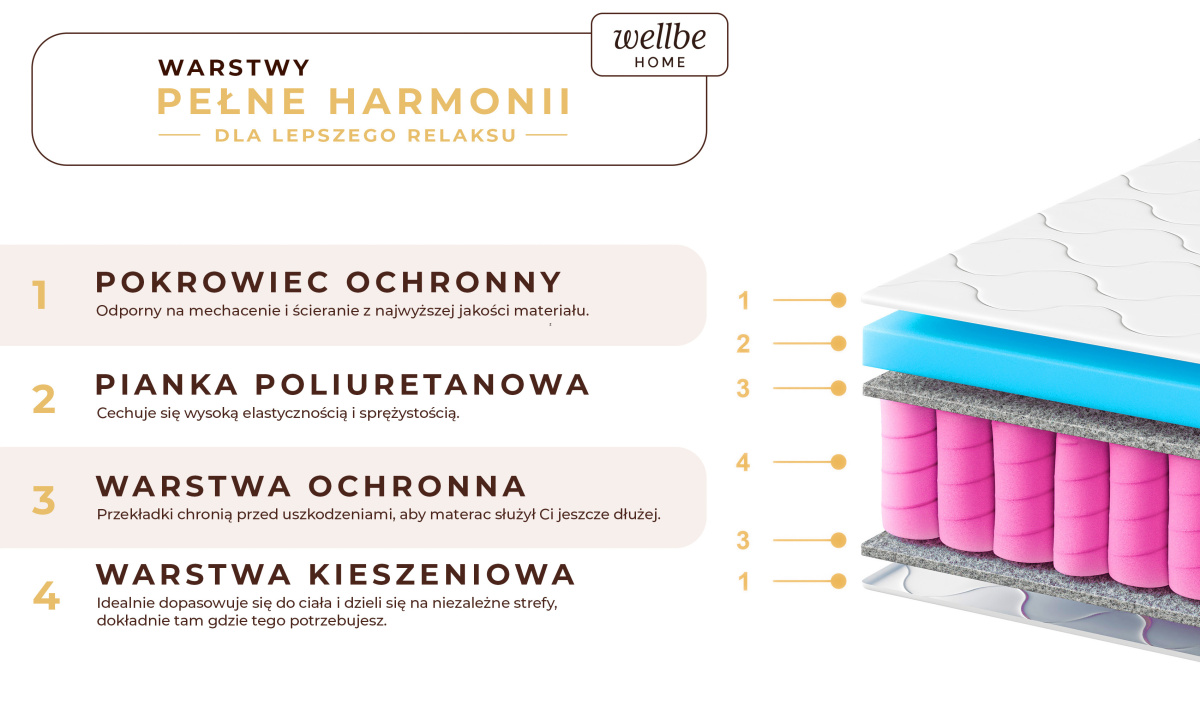 Materac sprężynowy jednostronny, średnio-twardy dla dzieci i młodzieży 80x200 90x200 cm