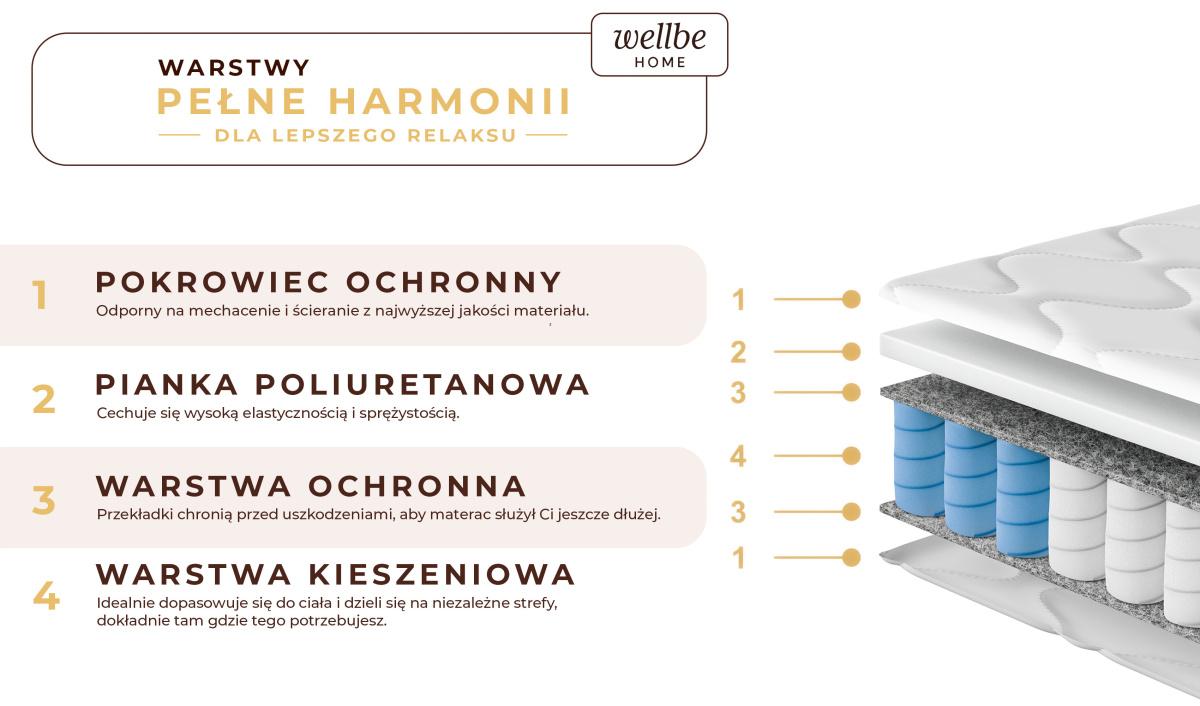 Materac sprężynowy jednostronny, idealny dla dzieci i młodzieży.  80x200 90x200 cm