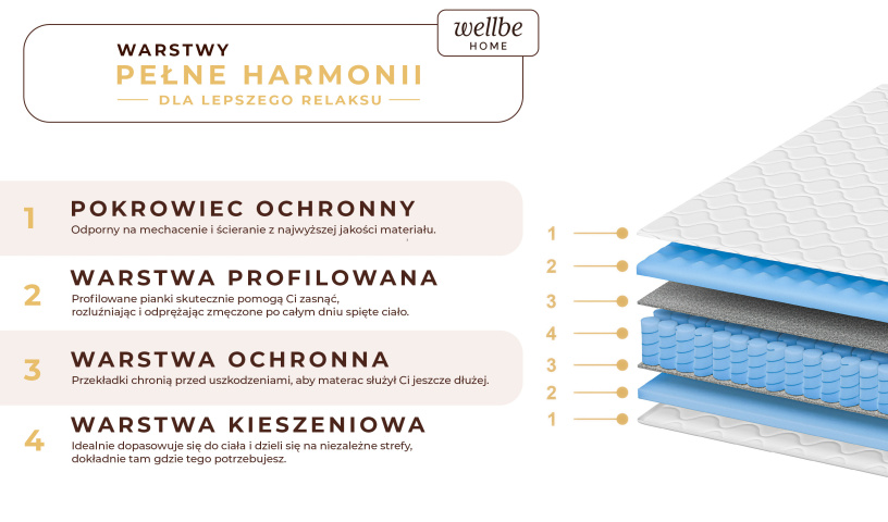 Materac sprężynowy premium z pokrowcem, pianka masująca
