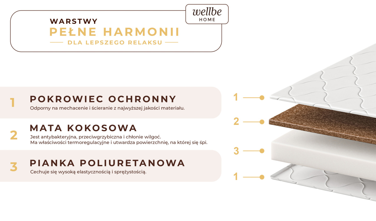 Materac piankowy średnio-twardy z matą kokosową, antybakteryjny 80x200 90x200 cm Materac piankowy średnio-twardy z matą kokosową, antybakteryjny 80x200 90x200 cm