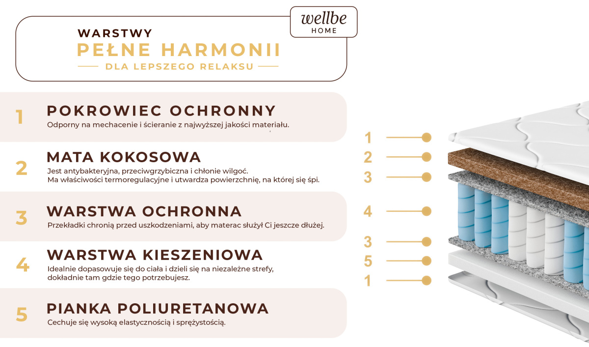 Materac sprężynowy jednostronny, idealny dla dzieci i młodzieży 80x200 90x200 cm