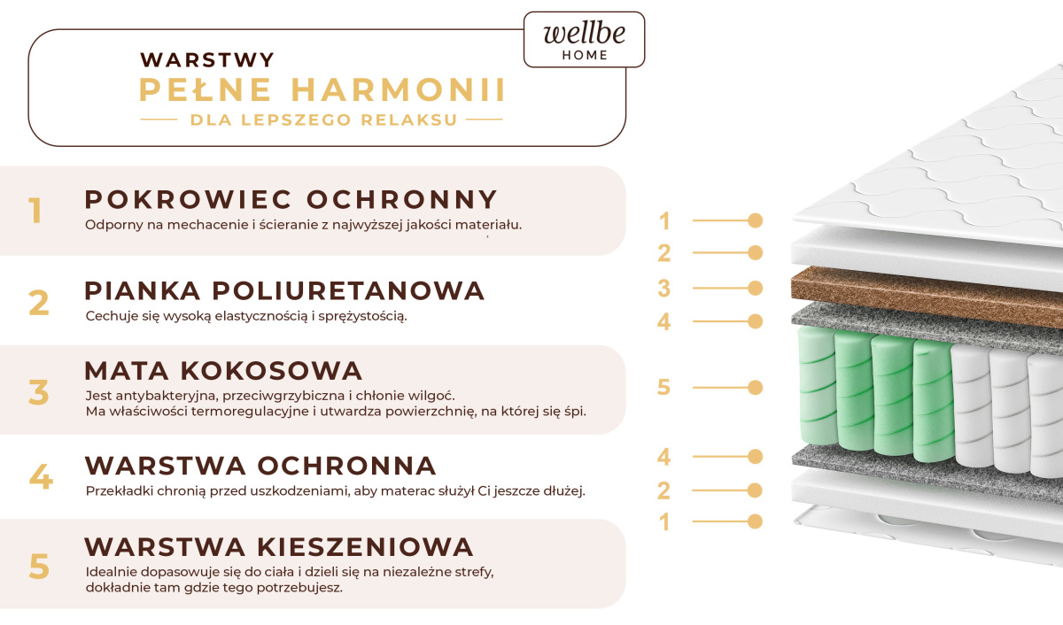Materac Sprężynowy dwustronny, twardy-bardzotwardy. koniec z bólem pleców, materac premium