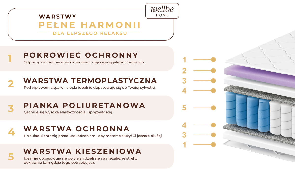Materac sprężynowy dwustronny z pokrowcem premium 80x200 90x200 120x200 140x200 160x200 180x200