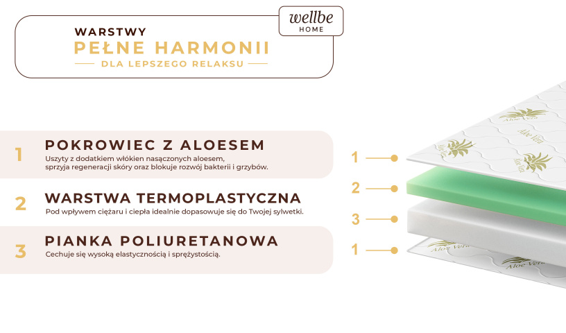 Materac piankowy dwustronny idealne dostosowanie do ciała pianka visco koniec z bólem kręgosłupa 80x200 90x200 120x200 140x200 1