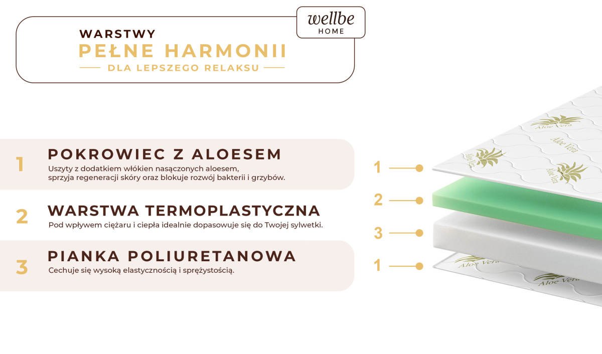 Materac piankowy dwustronny idealne dostosowanie do ciała pianka visco koniec z bólem kręgosłupa 80x200 90x200 120x200 140x200 1