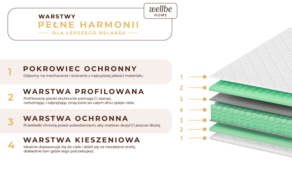 Materac sprężynowy dwustronny z pokrowcem pianka masująca koniec z bólem kręgosłupa 80x200 90x200 120x200 140x200 160x200 180x20