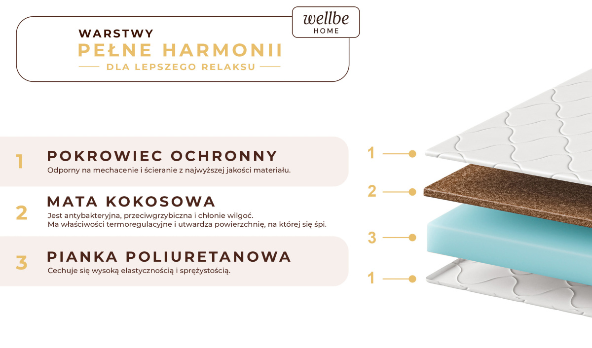 Materac piankowy średnio-twardy z matą kokosową, antybakteryjny 80x200 90x200 cm Materac piankowy średnio-twardy z matą kokosową, antybakteryjny 80x200 90x200 cm