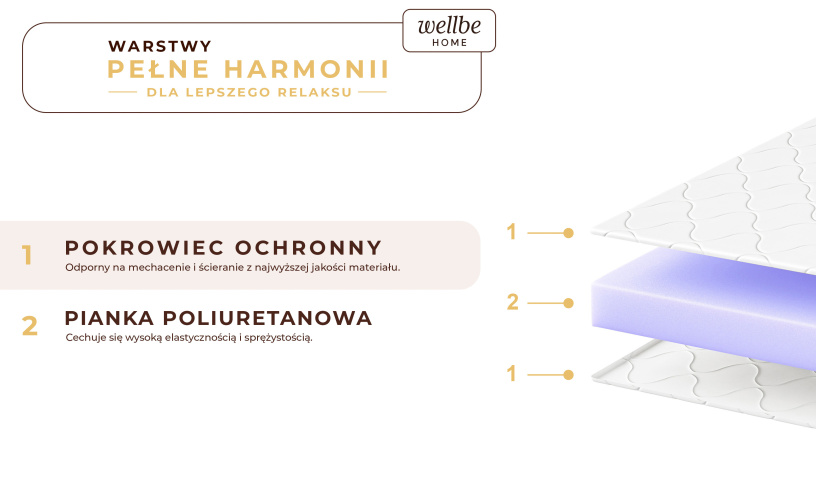 Materac piankowy hipoalergiczny 12 cm LUNA. Średnio-twardy występuje w rozmiarach 80x200 90x200 120x200 140x200 160x200 180x200