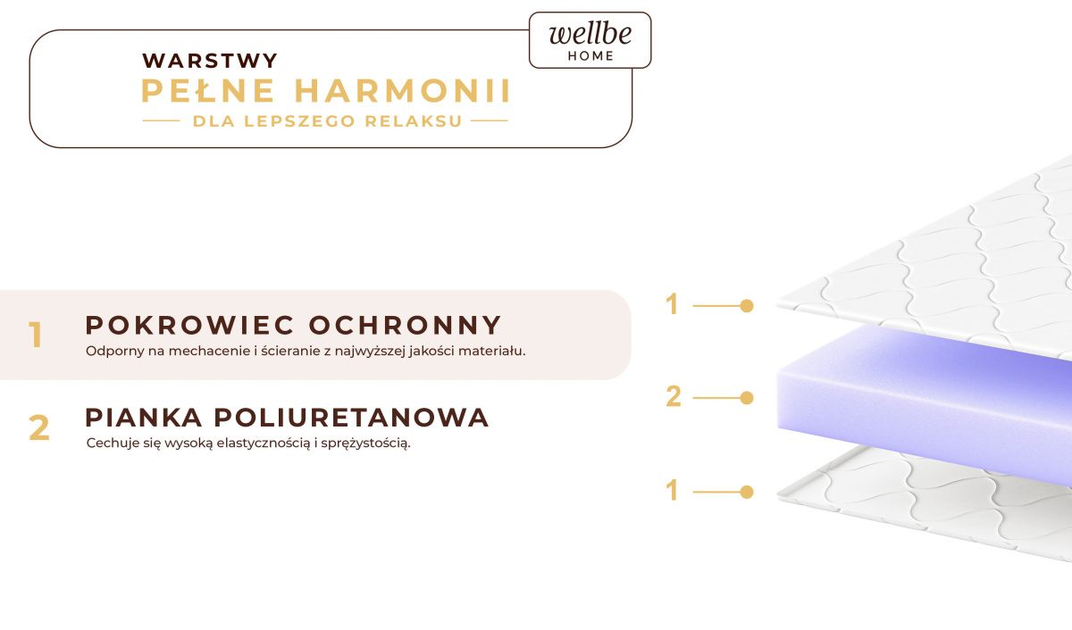 Materac piankowy hipoalergiczny 12 cm LUNA. Średnio-twardy występuje w rozmiarach 80x200 90x200 120x200 140x200 160x200 180x200