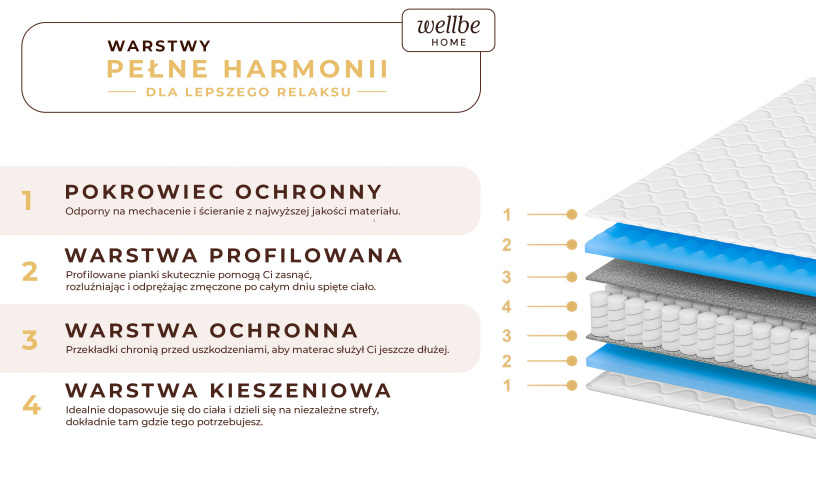 Materac sprężynowy dwustronny z pokrowcem i pianką masującą koniec z bólem pleców. 80x200 90x200 120x200 140x200 160x200 180x200 Materac sprężynowy dwustronny z pokrowcem i pianką masującą koniec z bólem pleców. 80x200 90x200 120x200 140x200 160x200 180x200
