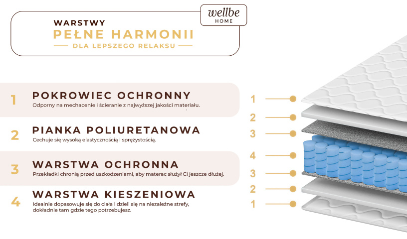 Materac średnio-twardy dwustronny z pokrowcem wytrzymały  16cm 80x200 90x200 120x200 140x200 160x200 180x200 cm 70x160 80x160 80
