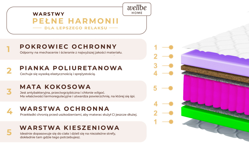 Materac sprężynowy dwustronny, dwie twardości, Materac premium 80x200, 90x200, 120x200, 140x200, 160x200, 180x200, 70x160, 80x16