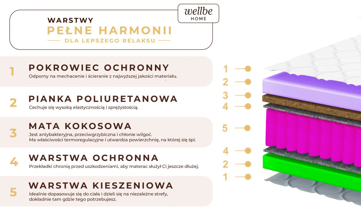 Materac sprężynowy dwustronny, dwie twardości, Materac premium 80x200, 90x200, 120x200, 140x200, 160x200, 180x200, 70x160, 80x16