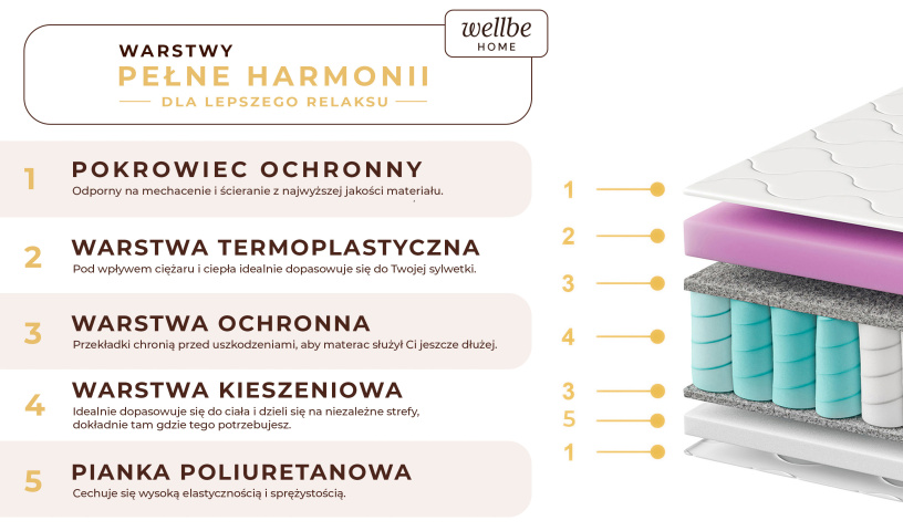 Materac sprężynowy z pianką visco premium, dwustronny średniotwardy-miękki