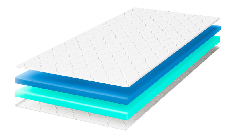 Materac nawierzchniowy o dwóch twardościach miękki-średniotwardy. Premium 80x200 90x200 120x200 140x200