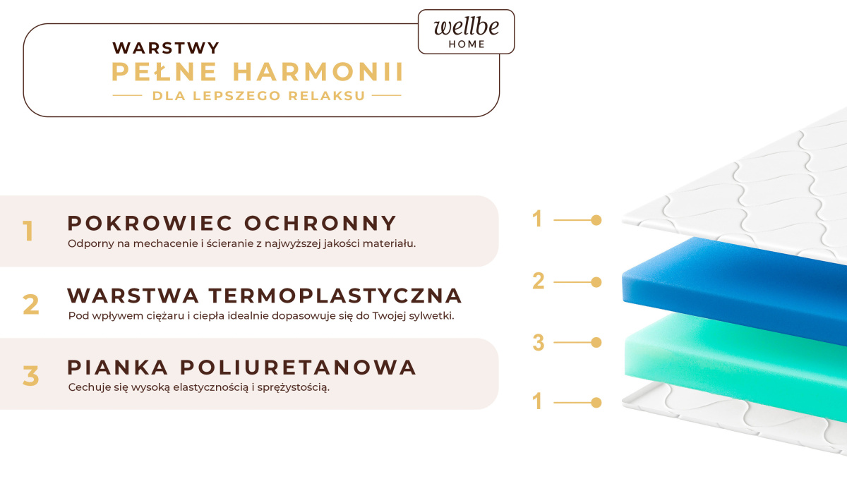 Materac nawierzchniowy o dwóch twardościach miękki-średniotwardy. Premium 80x200 90x200 120x200 140x200