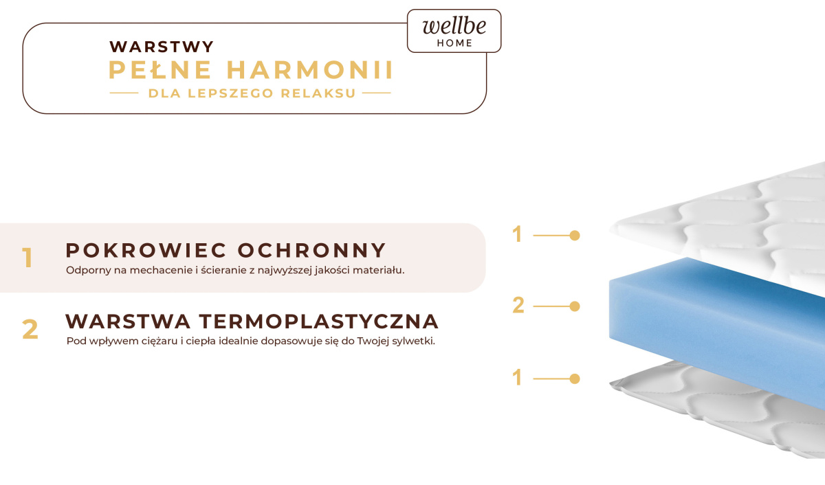 Nakładka na materac z pokrowcem pianka visco miękki 4cm. Materac występuje w wymiarach 80x200 90x200 120x200 140x