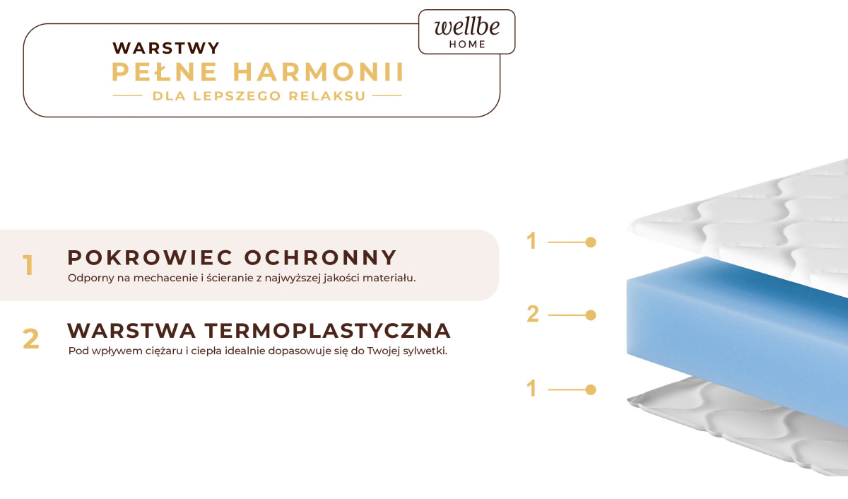 Materac nawierzchniowy visco z pokrowcem 7cm. Pianka premium 80x200 90x200 120x200 140x200 160x200 180x200 cm