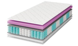Materac sprężynowy z pianką visco premium, dwustronny średniotwardy-miękki