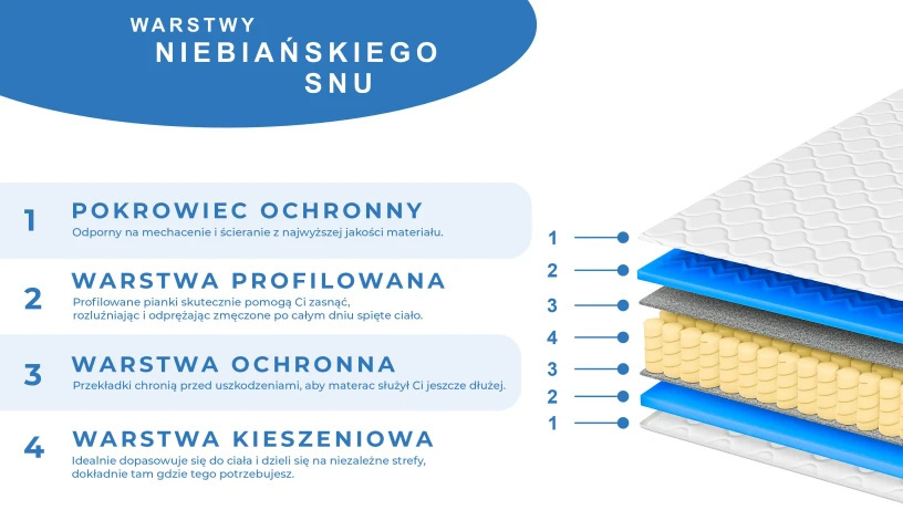 Vinotti materac masujący kieszeniowy sprężynowy 15 cm wygodny z pokrowcem H3, dostępny w rozmiarach 80x200 90x200 120x200 140x20