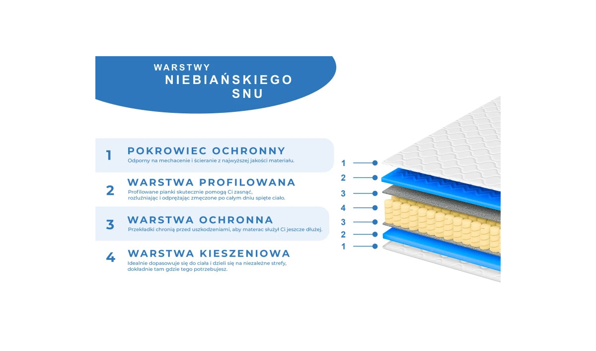 Vinotti materac masujący kieszeniowy sprężynowy 15 cm wygodny z pokrowcem H3, dostępny w rozmiarach 80x200 90x200 120x200 140x20