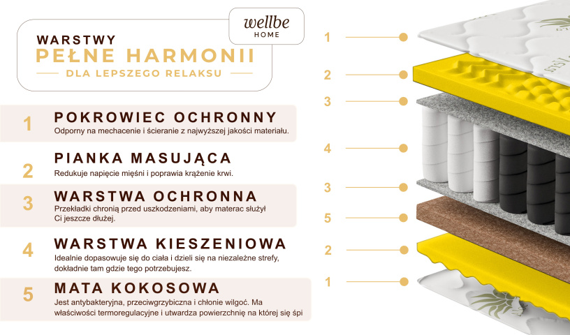 Materac sprężynowy dwustronny z pokrowcem koniec z bólem kręgosłupa