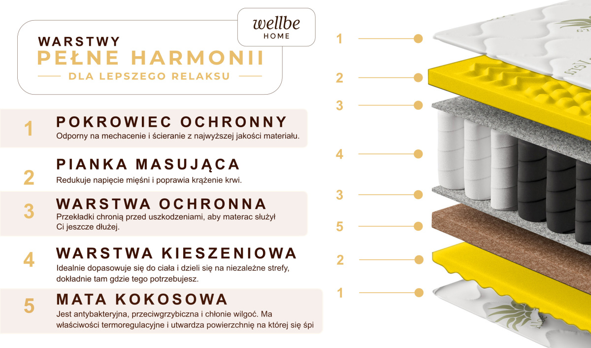 Materac sprężynowy dwustronny z pokrowcem koniec z bólem kręgosłupa