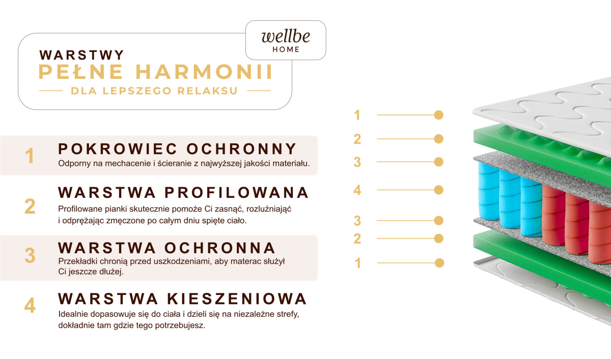 Materac sprężynowy z pokrowcem na ból pleców 21cm. Pianka premium masująca 80x200, 90x200, 120x200, 140x200, 160x200, 180x200