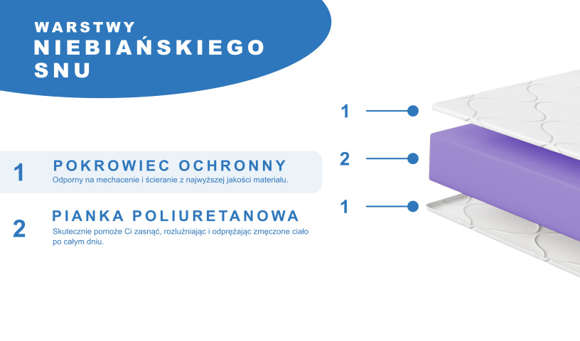 Materac piankowy LUNA Kids – Komfortowy sen dla dzieci | 80x200, 90x200