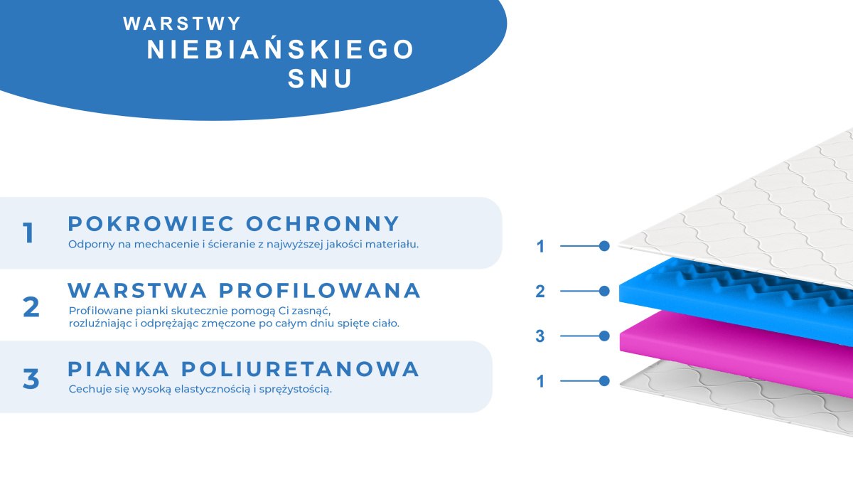 Materac nawierzchniowy nakładka dwustronny z pokrowcem koniec z bólem pleców pianka masująca 80x200 90x200 120x200 140x200 160x2