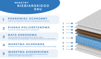 Materac sprężynowy dwustronny z pokrowcem i matą kokosowa twary / bardzotwardy  26cm 80x200 90x200 120x200 140x200 160x200 cm