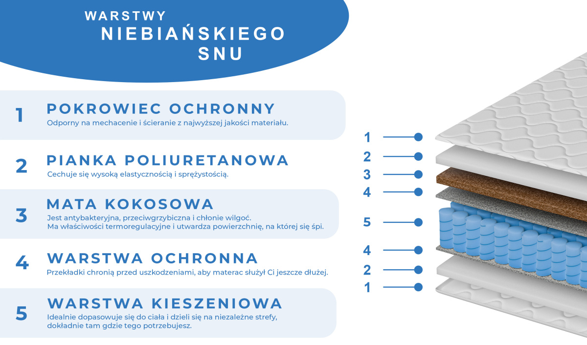 Materac sprężynowy dwustronny z pokrowcem i matą kokosowa twary / bardzotwardy  26cm 80x200 90x200 120x200 140x200 160x200 cm