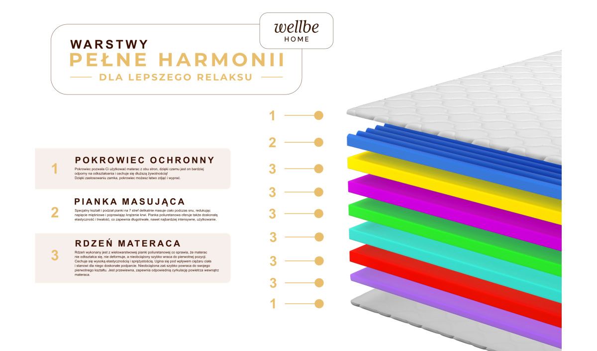 Materac piankowy masujący Eco Complex z pikowanym pokrowcem antyalergiczny