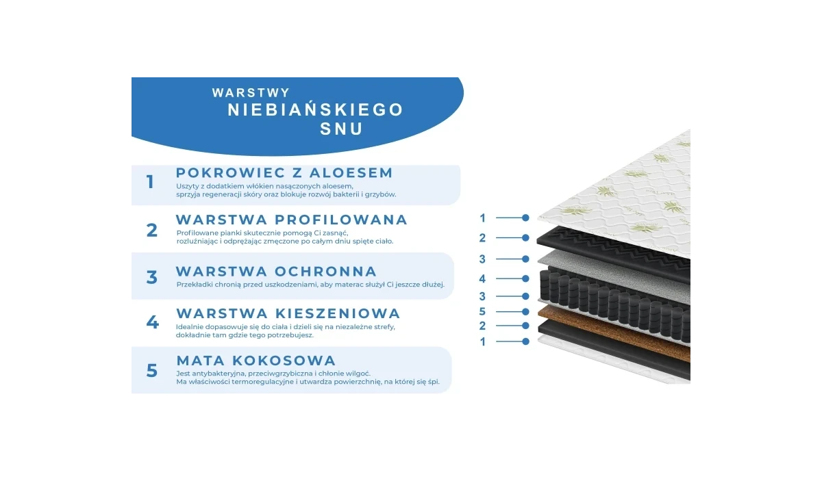 Materac sprężynowy dwustronny z pokrowcem koniec z bólem kręgosłupa. funkcja masażu SUPER Premium Black 90x200 120x200 140x200 1