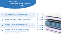 Materac Kieszeniowy FRANK 20 cm H3 | 7 Stref Komfortu